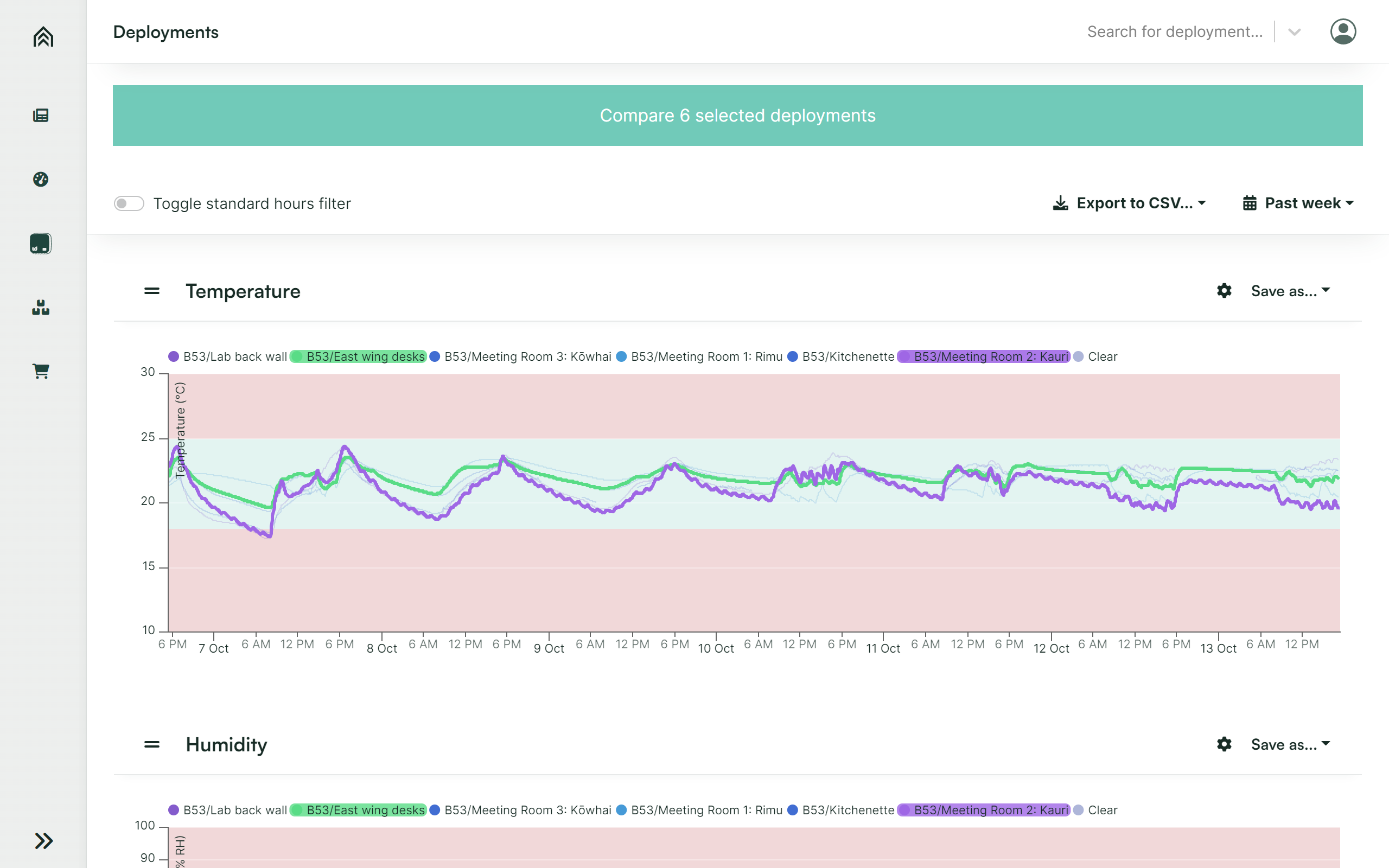 A screenshot of the AirSuite Monitor Portal, displaying a chart comparing two sensors