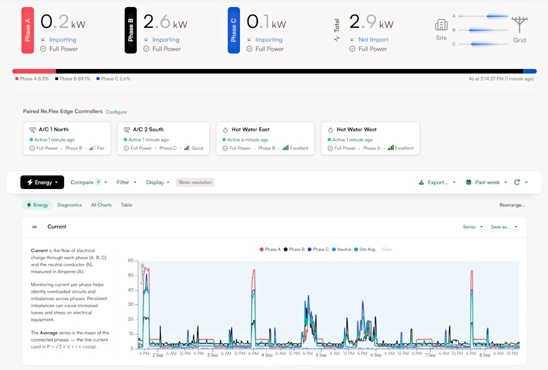 Screenshot of the Portal Energy interface